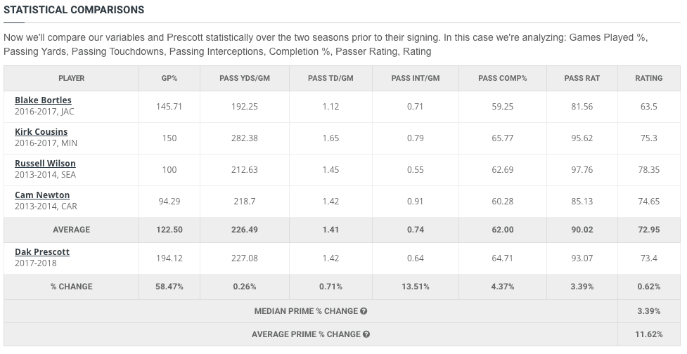 What will a Dak Prescott Contract Extension Look Like 1
