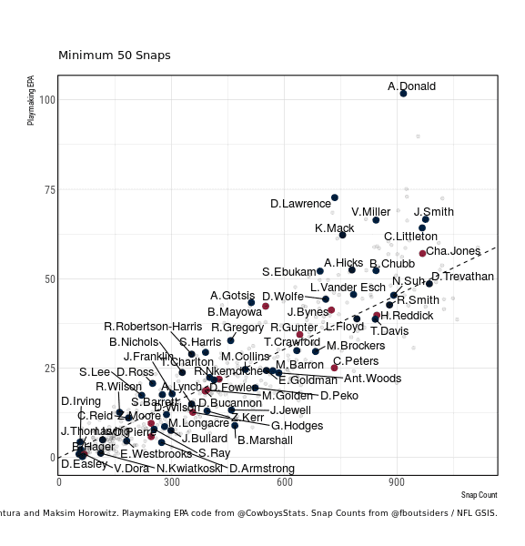 Cowboys Nation Mailbag: Tank's Madden Rating, Rookie Impact Players