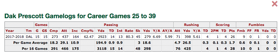 Statistical Projection of Dak Prescott's 2019 Season 1