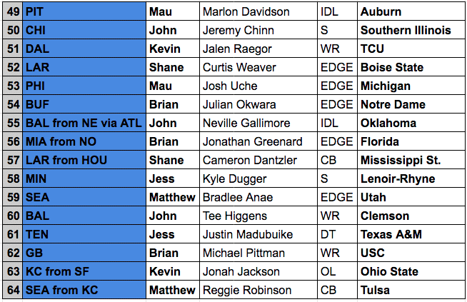 Inside The Star Staff 2 Round 32 Team 2020 NFL Mock Draft 2