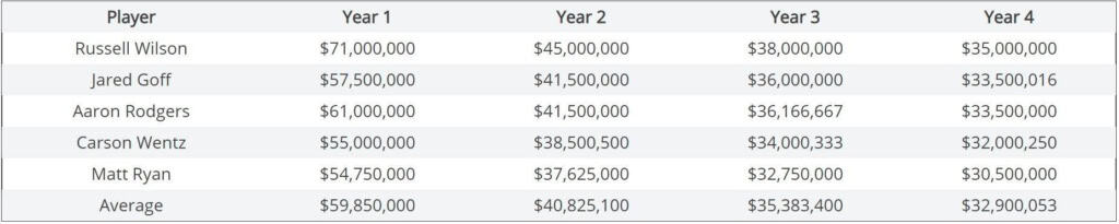 Cash Flows: The One Legit Reason Why Cowboys Not Signing Dak Makes Sense 1