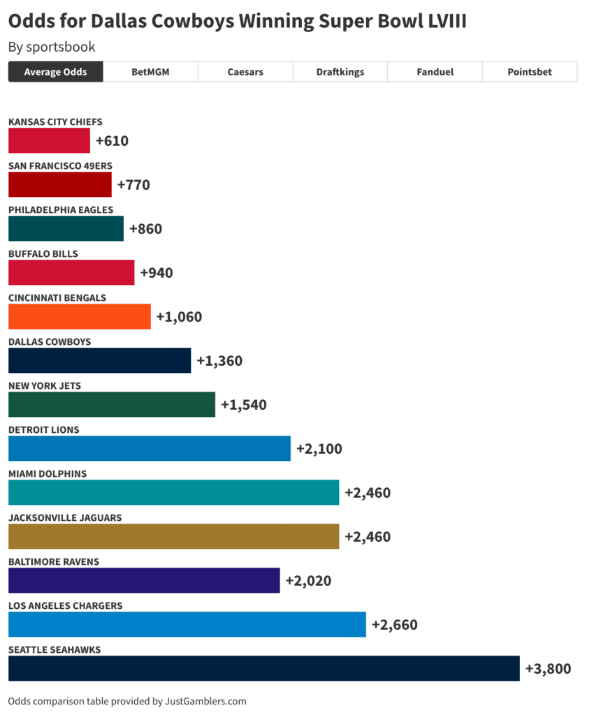 5 reasons why Cowboys are poised for a deep playoff run in Super Bowl LVIII 1