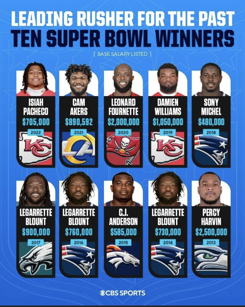 Tony Pollard attends RB zoom call about declining market 1