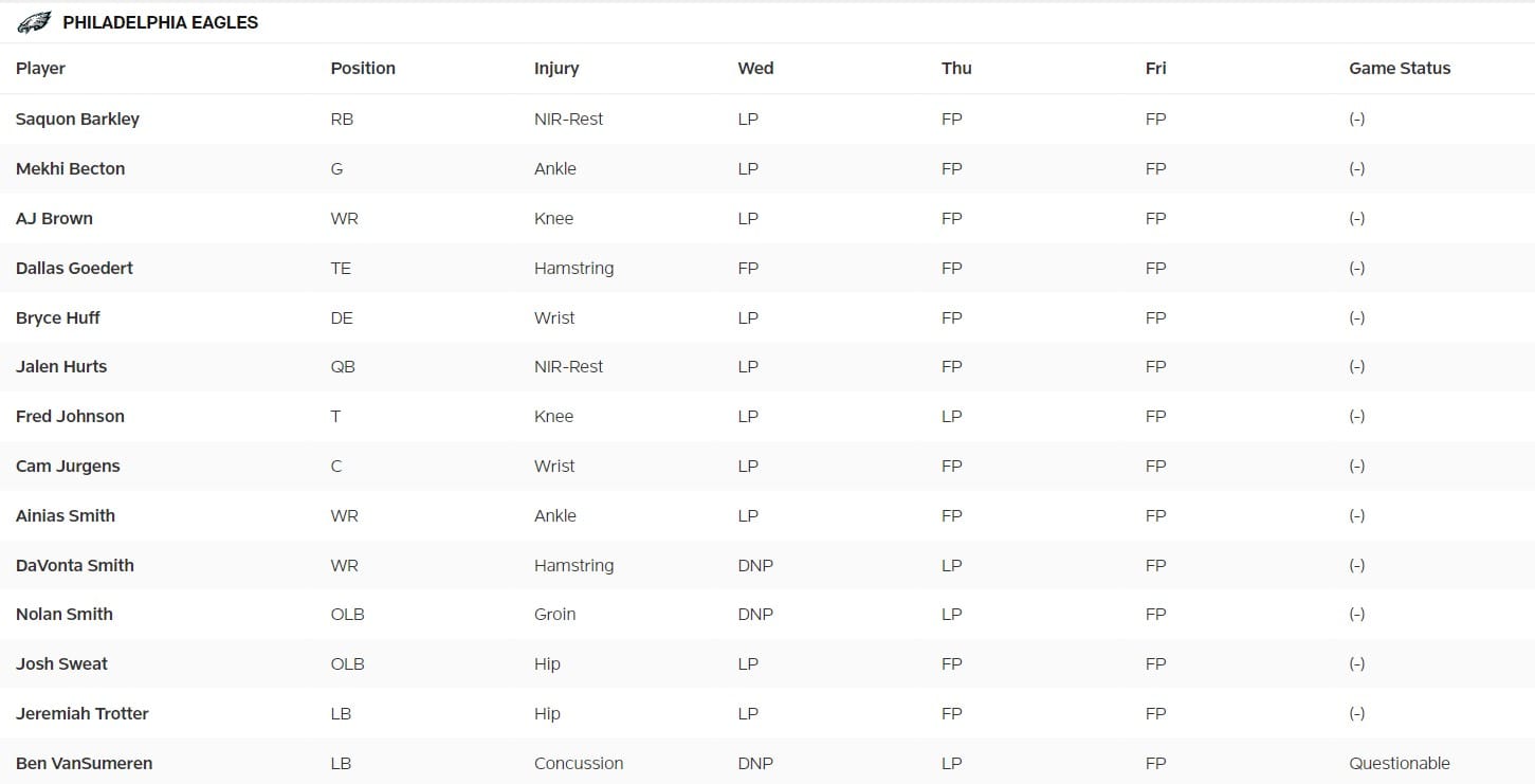 Week 10 Injury Report: Star player returns for Cowboys 1