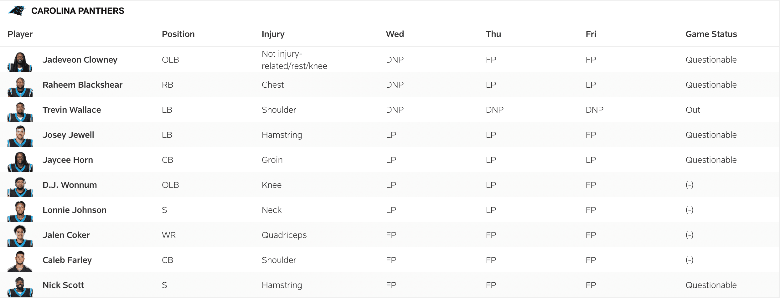 Week 15 Injury Report: Key Cowboys banged up against Panthers 1