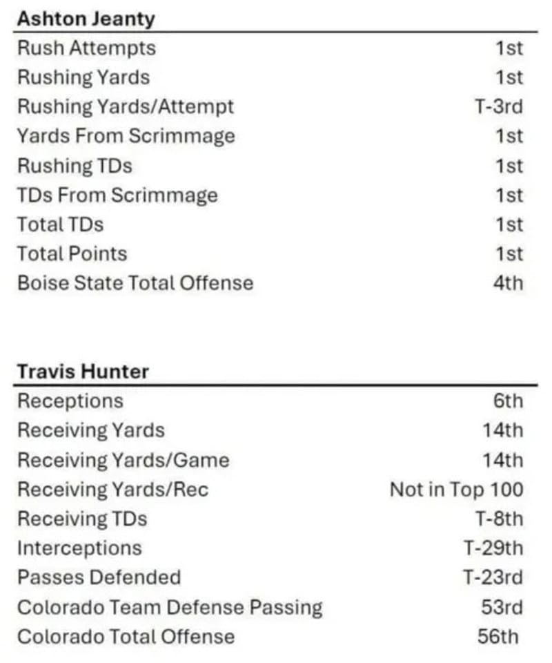 This remains an inexplicable stat for Dallas