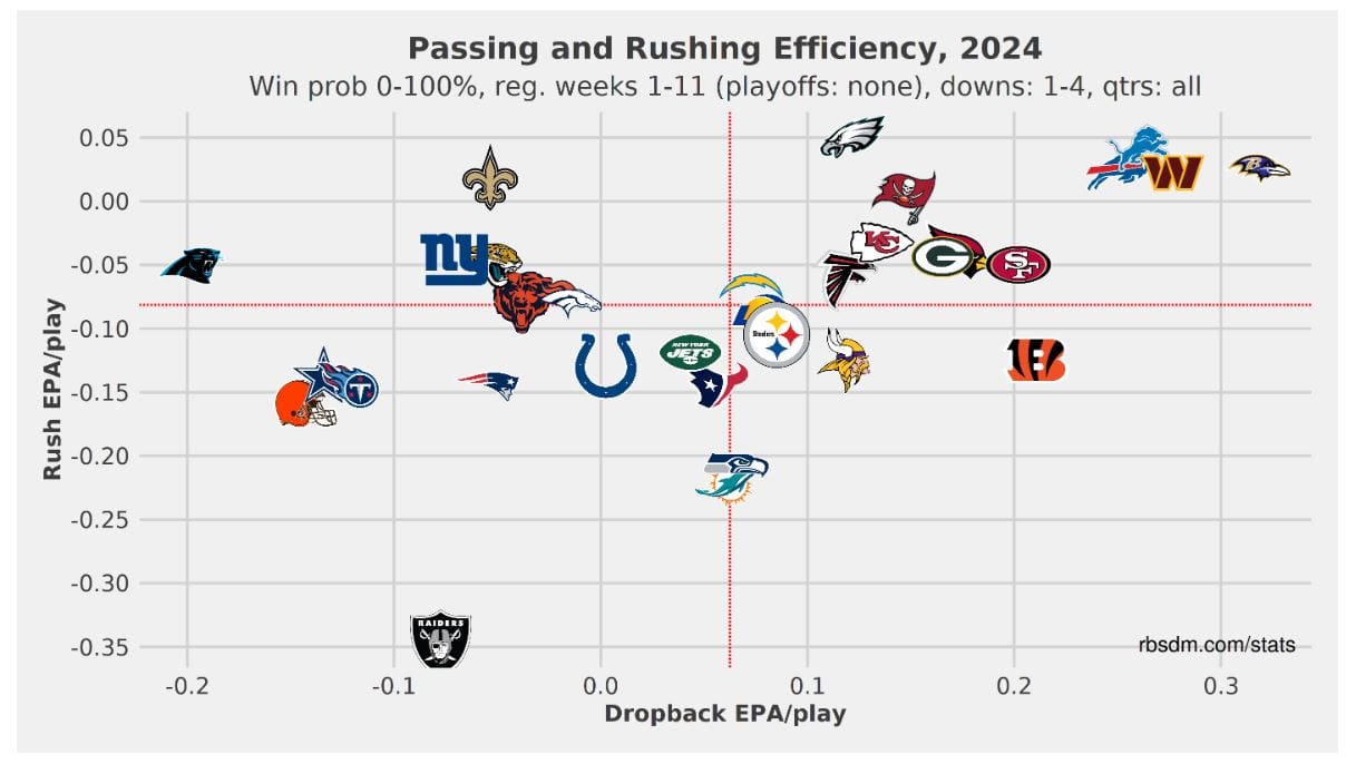 1 Position Group had a Roller Coaster Season