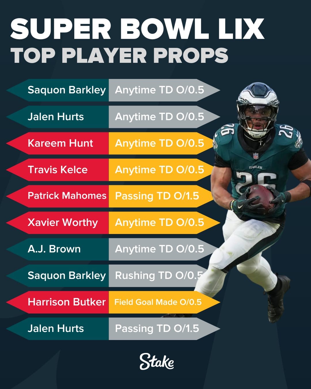 What Will Decide Super Bowl LIX? 5 Key Factors 1