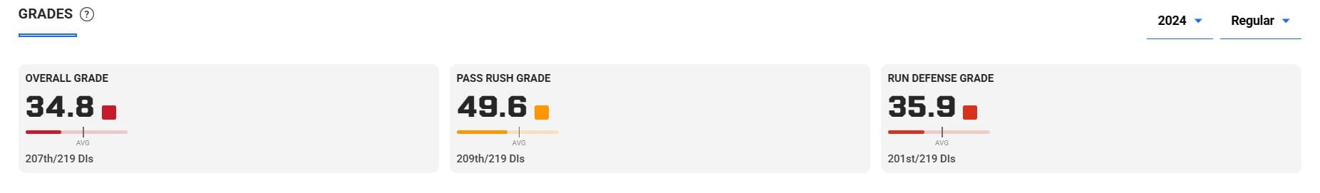 A Dallas Cowboys Player Who Will Excel 1