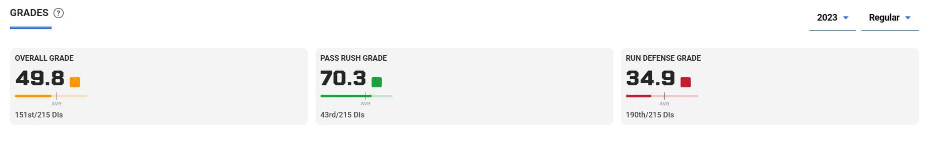 A Dallas Cowboys Player Who Will Excel